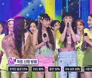 '인기가요' 뉴진스 1위..소녀시대·더 보이즈·BAE173 컴백 [종합]