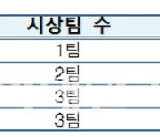 행안부, 2022년 '지방의회 우수 사례' 경진대회 접수