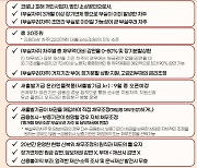 '새출발기금' 계속되는 잡음.. 금융권 난색 "신청 가능 기간 너무 길다"