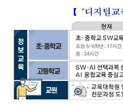 "디지털 교육체제로 대전환"..5년간 100만 디지털 인재 양성