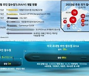 미중 동북아 해양패권 경쟁, 무인잠수정 개발에 달렸다 [이석수의 군사탐구]
