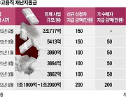 특고 '소득 재심사' 2년간 손놔..재난지원금 2000억 더 퍼줬다