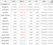 가상화폐 펀디엑스 67원 상승한 788원에 거래