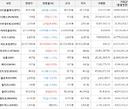 가상화폐 카이버네트워크 상승세.. 전일대비 +4.69%