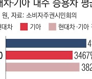 "연식변경 핑계로 차값 너무 올린다"