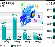 사기 취약 간편송금 '신원 안전망' 깐다