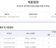 축구토토 승무패 41회차 1등 상금 8억원, 다음회차로 이월[토토]