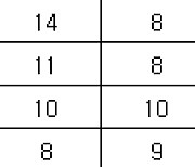 [프로축구2부 중간순위] 22일