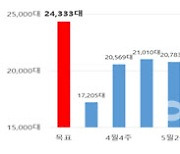 서울시, 택시 요금 조정 논의..내달 시민 공청회 개최