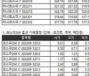 [표]거래소주가지수선물·옵션시세표(8/23)