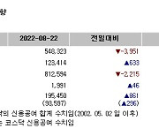 [표]증시주변 자금동향 (8/22)