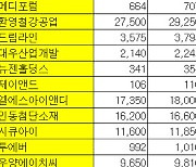 [표]K-OTC 시장 거래 현황(8/23)