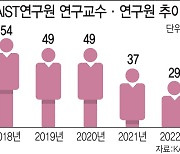 [단독]연구원 발목잡는 연구개발혁신법..KAIST 비정규직 연구원들 떠난다