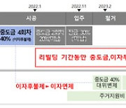 HDC현대산업개발, 화정 아이파크 계약자 주거지원 사전 접수