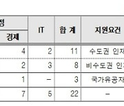 주금공, 하반기 신입직원 22명 채용..내달 13일까지 원서접수