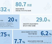 한국투자증권 "이지스레지던스리츠, 美 신규 자산 편입..목표주가 8.2% 상향 조정"