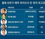 [그래픽뉴스] 2022년 상반기 제약 바이오사 전·현직 최고경영자(CEO) 연봉 톱5