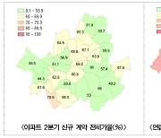 강서·금천·양천 '깡통전세 주의보'