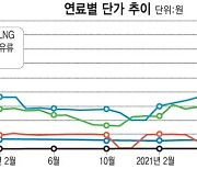 [ET시론]전력도매가격(SMP) 상한과 전력시장 왜곡