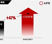 에이피알, 역대 최대실적 기록.."IPO 성공적으로 이끌 것"