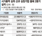 2분기 성적부진 새내기株 울상