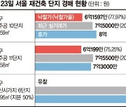 "8·16대책 수혜단지 낙찰받자".. 재건축 아파트 경매 후끈