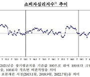 "물가·금리 내려갈 것"..8월 기대인플레이션·금리전망지수 개선