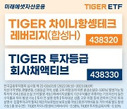 미래에셋자산운용, TIGER ETF 2종목 신규 상장 이벤트