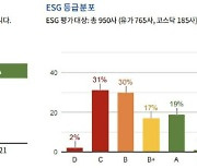 ESG 속도 높이는 게임업계..모범생 엔씨