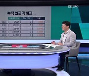 [ET] 국민연금 5년 늦춰 받으면 36% 더 받는다?..이 변수를 따져보세요