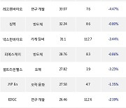 23일, 외국인 코스닥에서 박셀바이오(-4.17%), 에코프로(-2.56%) 등 순매수