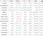 가상화폐 비트코인(-1.33%), 칠리즈(+17.51%)