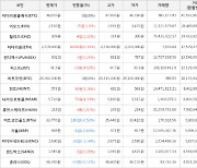 가상화폐 비트코인 전일 종가와 동일한 29,260,000원에 거래