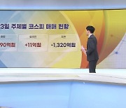 식어가는 증시..여전히 뜨거운 엔터株 [증시프리즘]