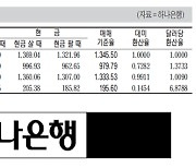 [표] 외국환율고시표 (8월 23일)