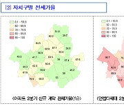 "전세가율 90% 넘었다"..서울 '깡통전세' 위험 지역, 어디?