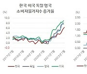 [홍길용의 화식열전] 유로화 패리티 붕괴..유럽發 경제위기 오나