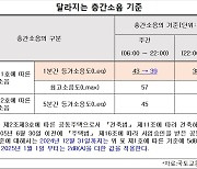 공동주택 층간소음 기준 강화한다