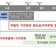 HDC현산, 광주 화정아이파크 주거지원 사전의향서 내달 7일까지 접수