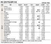 [데이터로 보는 증시]IPO장외 주요 종목 시세( 8월 23일)