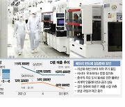 韓주력 D램·낸드 가격만 급락.."이달부터 반도체 수출도 역성장"