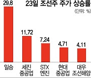 유럽發 LNG선박 수요 급증..뱃고동 크게 울리는 조선주