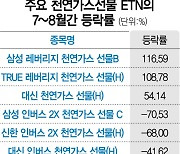 천연가스 레버리지 ETN 두달새 110% 껑충