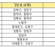 추석 앞두고 10%할인 '서울사랑상품권' 4790억 발행