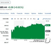 테슬라 주식분할 앞두고 2.26% 상승, 889달러(상보)