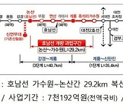 호남선 철도 고속화 사업 예비타당성조사 통과..2025년 착공
