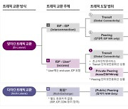 '망 이용료 소송' SKB·넷플릭스, 5차 변론기일서도 평행선