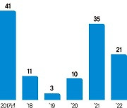 "반도체 혹독한 겨울 온다" 허리띠 죄는 업계