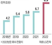 LG 전장 상반기 8조 수주..벤츠·BMW 등 러브콜 쇄도