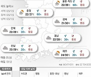 2022년 8월 25일 흐리고 더위 한풀 꺾여..서울 낮 최고 26도[오늘의 날씨]